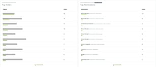 Voting: click to expand