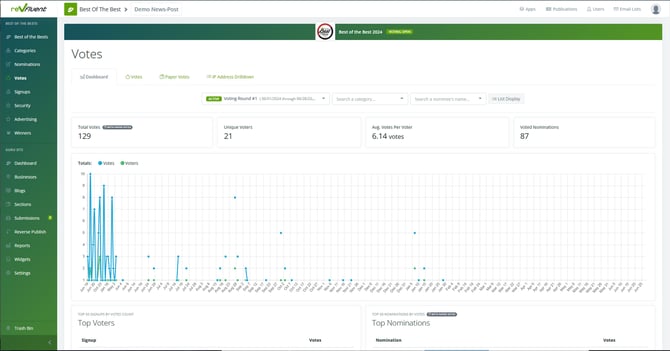 Voting: click to expand